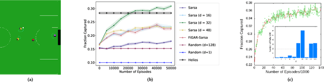 Figure 4 for An Analysis of Frame-skipping in Reinforcement Learning