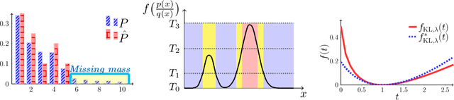Figure 3 for Divergence Frontiers for Generative Models: Sample Complexity, Quantization Level, and Frontier Integral
