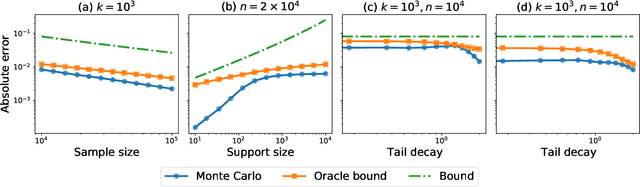 Figure 4 for Divergence Frontiers for Generative Models: Sample Complexity, Quantization Level, and Frontier Integral