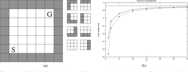 Figure 1 for PEGASUS: A Policy Search Method for Large MDPs and POMDPs