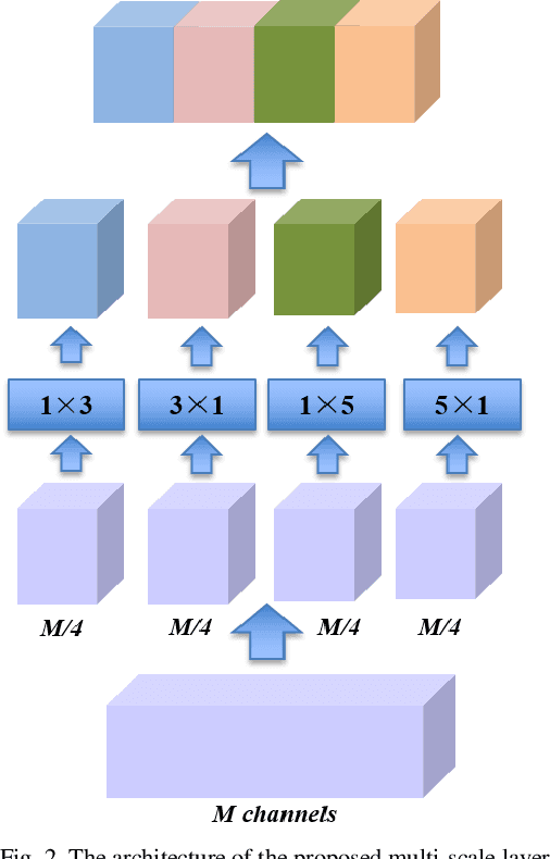 Figure 2 for Attention Deep Model with Multi-Scale Deep Supervision for Person Re-Identification
