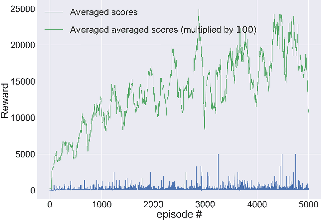 Figure 4 for Deep reinforcement learning for complex evaluation of one-loop diagrams in quantum field theory