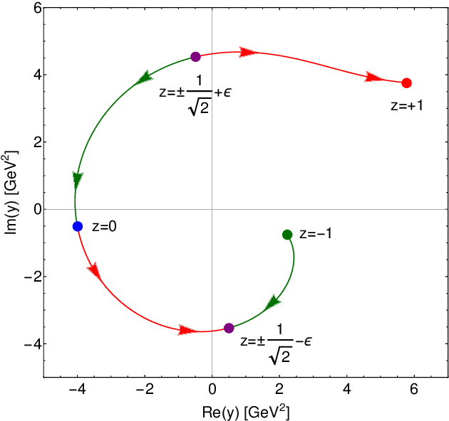 Figure 1 for Deep reinforcement learning for complex evaluation of one-loop diagrams in quantum field theory