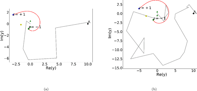 Figure 3 for Deep reinforcement learning for complex evaluation of one-loop diagrams in quantum field theory