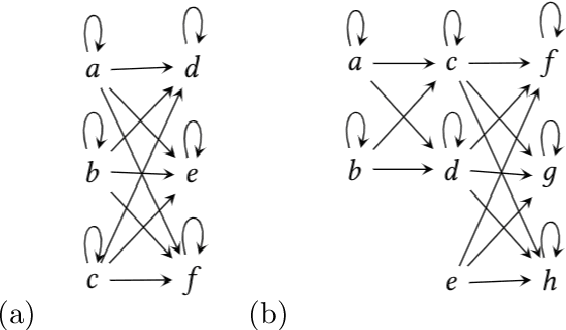 Figure 4 for The Representation Theory of Neural Networks