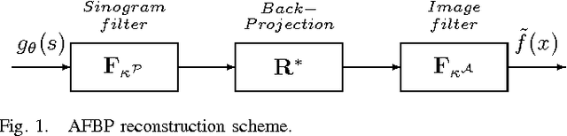 Figure 1 for Spatially-Adaptive Reconstruction in Computed Tomography Based on Statistical Learning