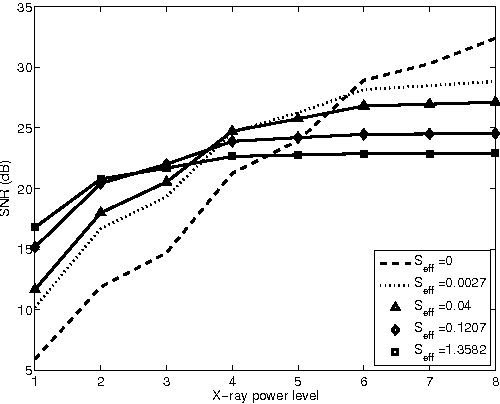 Figure 2 for Spatially-Adaptive Reconstruction in Computed Tomography Based on Statistical Learning