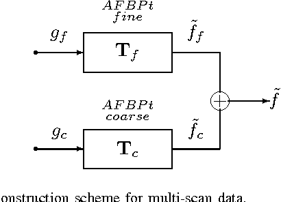 Figure 4 for Spatially-Adaptive Reconstruction in Computed Tomography Based on Statistical Learning