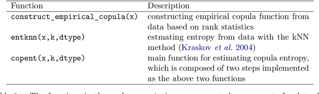 Figure 1 for copent: Estimating Copula Entropy in R