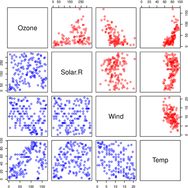 Figure 2 for copent: Estimating Copula Entropy in R