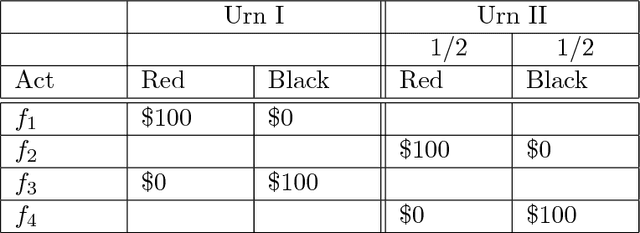 Figure 2 for Quantum Structures in Human Decision-making: Towards Quantum Expected Utility