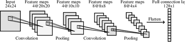 Figure 1 for Evolving Deep Convolutional Neural Networks for Image Classification