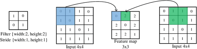 Figure 2 for Evolving Deep Convolutional Neural Networks for Image Classification