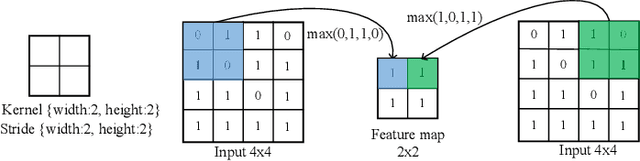 Figure 3 for Evolving Deep Convolutional Neural Networks for Image Classification