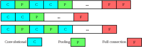 Figure 4 for Evolving Deep Convolutional Neural Networks for Image Classification