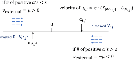 Figure 3 for Field-wise Embedding Size Search via Structural Hard Auxiliary Mask Pruning for Click-Through Rate Prediction