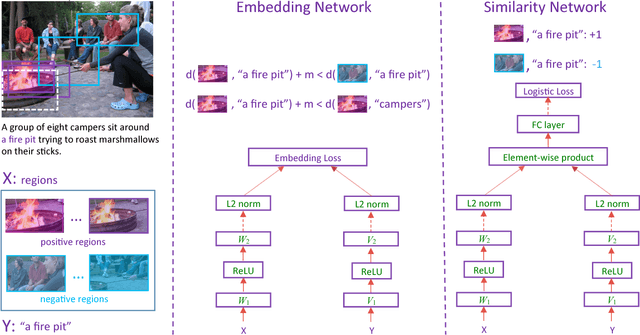 Figure 1 for Learning Two-Branch Neural Networks for Image-Text Matching Tasks