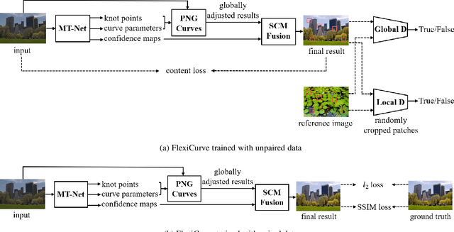 Figure 3 for Flexible Piecewise Curves Estimation for Photo Enhancement