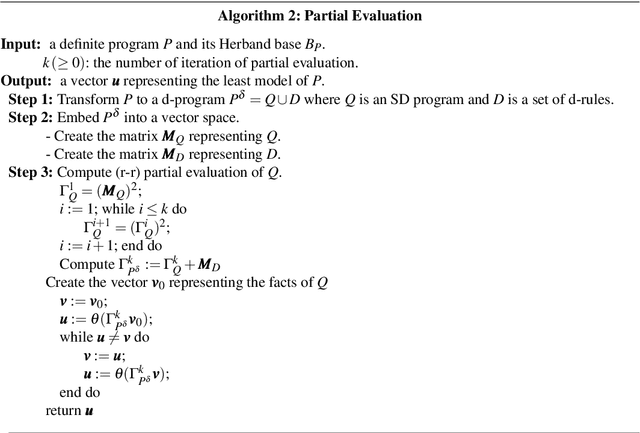 Figure 3 for Partial Evaluation of Logic Programs in Vector Spaces