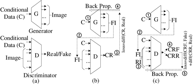 Figure 3 for GANDSE: Generative Adversarial Network based Design Space Exploration for Neural Network Accelerator Design