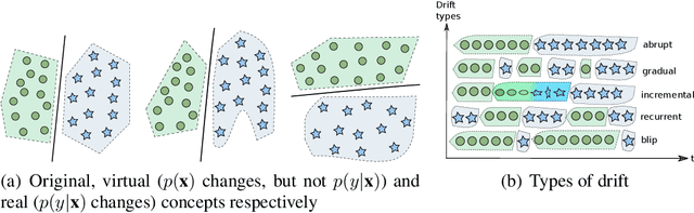Figure 1 for Spiking Neural Networks and Online Learning: An Overview and Perspectives