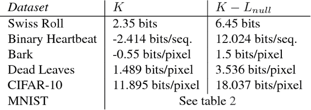 Figure 2 for Deep Unsupervised Learning using Nonequilibrium Thermodynamics