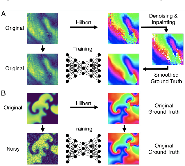 Figure 3 for Rotor Localization and Phase Mapping of Cardiac Excitation Waves using Deep Neural Networks