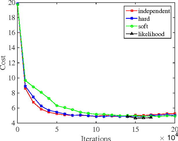 Figure 3 for Neural Machine Translation with Pivot Languages