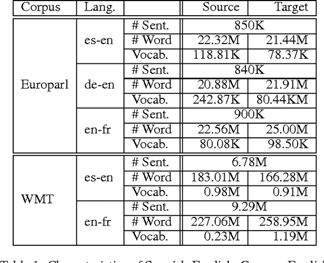 Figure 2 for Neural Machine Translation with Pivot Languages