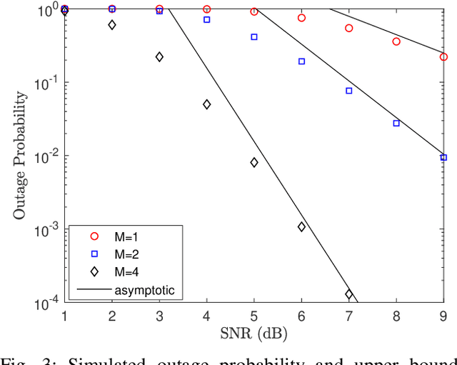 Figure 3 for Reconfigurable Intelligent Surface-assisted Networks: Phase Alignment Categories