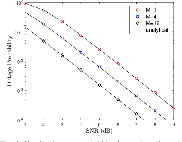 Figure 4 for Reconfigurable Intelligent Surface-assisted Networks: Phase Alignment Categories