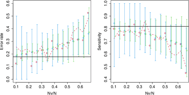 Figure 2 for Sample selection from a given dataset to validate machine learning models