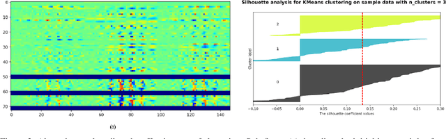 Figure 3 for Abstracting Deep Neural Networks into Concept Graphs for Concept Level Interpretability