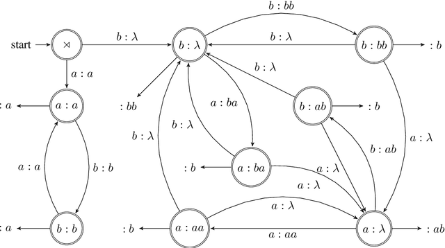 Figure 4 for Action-Sensitive Phonological Dependencies