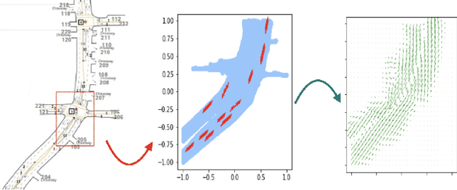 Figure 1 for Scalable nonparametric Bayesian learning for heterogeneous and dynamic velocity fields