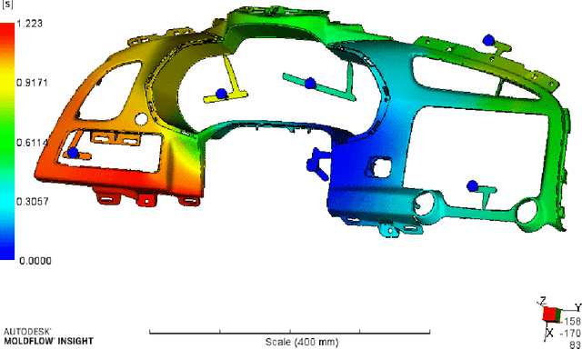 Figure 3 for Surrogate Modelling for Injection Molding Processes using Machine Learning