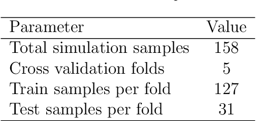 Figure 4 for Surrogate Modelling for Injection Molding Processes using Machine Learning