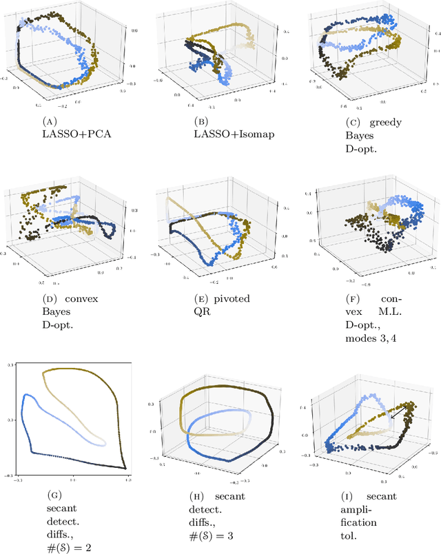 Figure 4 for Inadequacy of Linear Methods for Minimal Sensor Placement and Feature Selection in Nonlinear Systems; a New Approach Using Secants