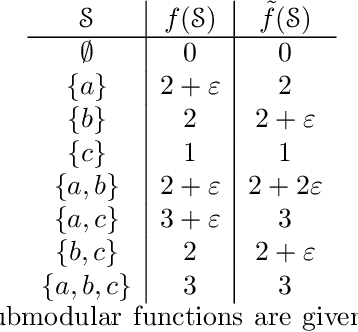 Figure 2 for Inadequacy of Linear Methods for Minimal Sensor Placement and Feature Selection in Nonlinear Systems; a New Approach Using Secants