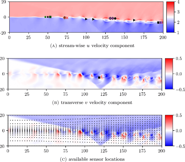 Figure 1 for Inadequacy of Linear Methods for Minimal Sensor Placement and Feature Selection in Nonlinear Systems; a New Approach Using Secants