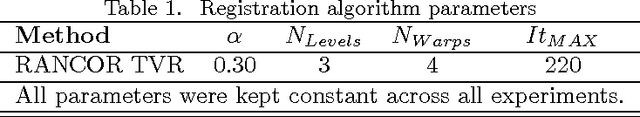 Figure 1 for RANCOR: Non-Linear Image Registration with Total Variation Regularization