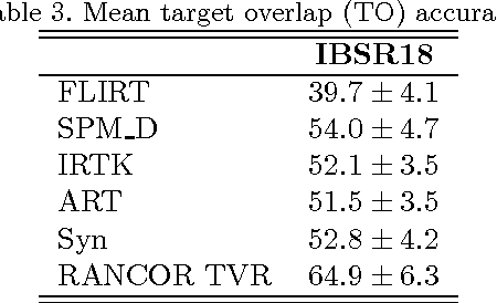 Figure 3 for RANCOR: Non-Linear Image Registration with Total Variation Regularization