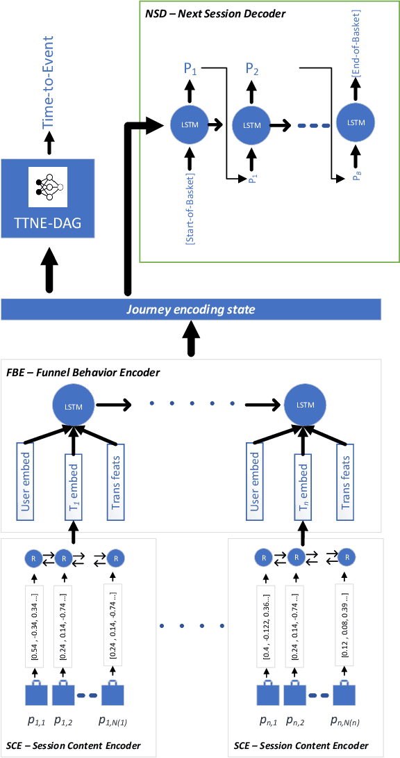Figure 1 for Advanced Customer Activity Prediction based on Deep Hierarchic Encoder-Decoders