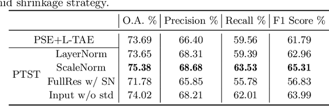 Figure 1 for Tampered VAE for Improved Satellite Image Time Series Classification