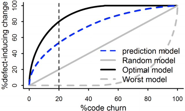 Figure 2 for Revisiting Unsupervised Learning for Defect Prediction