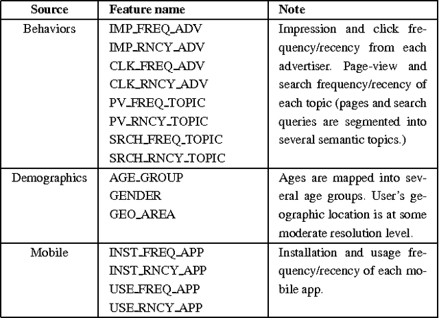 Figure 1 for Lift-Based Bidding in Ad Selection