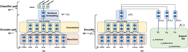 Figure 1 for Diverse Few-Shot Text Classification with Multiple Metrics