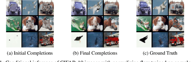 Figure 1 for Projected Latent Markov Chain Monte Carlo: Conditional Inference with Normalizing Flows