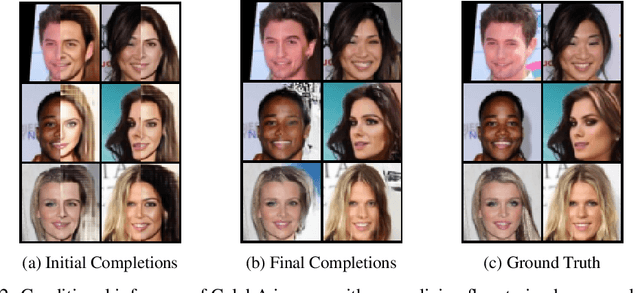 Figure 3 for Projected Latent Markov Chain Monte Carlo: Conditional Inference with Normalizing Flows