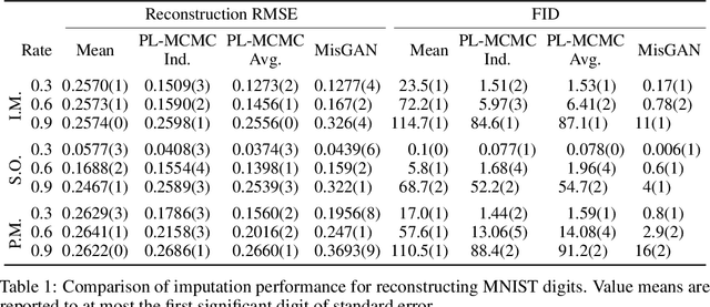 Figure 2 for Projected Latent Markov Chain Monte Carlo: Conditional Inference with Normalizing Flows